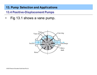 13. Pump Selection and Applications
ã2005 Pearson Education South Asia Pte Ltd
13.4 Positive-Displacement Pumps
• Fig 13.1 shows a vane pump.
 