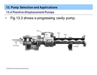 13. Pump Selection and Applications
ã2005 Pearson Education South Asia Pte Ltd
13.4 Positive-Displacement Pumps
• Fig 13.3 shows a progressing cavity pump.
 