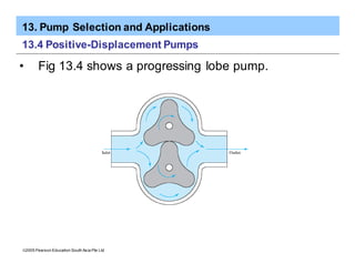 13. Pump Selection and Applications
ã2005 Pearson Education South Asia Pte Ltd
13.4 Positive-Displacement Pumps
• Fig 13.4 shows a progressing lobe pump.
 