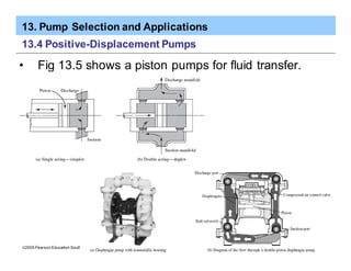 13. Pump Selection and Applications
ã2005 Pearson Education South Asia Pte Ltd
13.4 Positive-Displacement Pumps
• Fig 13.5 shows a piston pumps for fluid transfer.
 