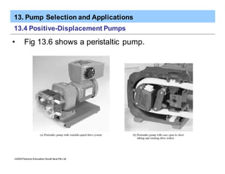 13. Pump Selection and Applications
ã2005 Pearson Education South Asia Pte Ltd
13.4 Positive-Displacement Pumps
• Fig 13.6 shows a peristaltic pump.
 