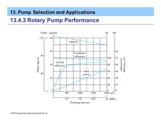 13. Pump Selection and Applications
ã2005 Pearson Education South Asia Pte Ltd
13.4.3 Rotary Pump Performance
 