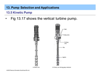13. Pump Selection and Applications
ã2005 Pearson Education South Asia Pte Ltd
13.5 Kinetic Pump
• Fig 13.17 shows the vertical turbine pump.
 