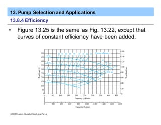 13. Pump Selection and Applications
ã2005 Pearson Education South Asia Pte Ltd
13.8.4 Efficiency
• Figure 13.25 is the same as Fig. 13.22, except that
curves of constant efficiency have been added.
 