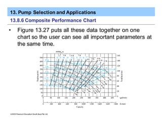13. Pump Selection and Applications
ã2005 Pearson Education South Asia Pte Ltd
13.8.6 Composite Performance Chart
• Figure 13.27 puts all these data together on one
chart so the user can see all important parameters at
the same time.
 