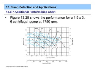 13. Pump Selection and Applications
ã2005 Pearson Education South Asia Pte Ltd
13.8.7 Additional Performance Chart
• Figure 13.28 shows the performance for a 1.5 x 3,
6 centrifugal pump at 1750 rpm.
 