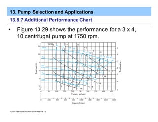 13. Pump Selection and Applications
ã2005 Pearson Education South Asia Pte Ltd
13.8.7 Additional Performance Chart
• Figure 13.29 shows the performance for a 3 x 4,
10 centrifugal pump at 1750 rpm.
 