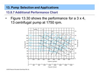 13. Pump Selection and Applications
ã2005 Pearson Education South Asia Pte Ltd
13.8.7 Additional Performance Chart
• Figure 13.30 shows the performance for a 3 x 4,
13 centrifugal pump at 1750 rpm.
 