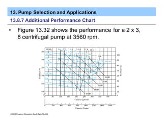 13. Pump Selection and Applications
ã2005 Pearson Education South Asia Pte Ltd
13.8.7 Additional Performance Chart
• Figure 13.32 shows the performance for a 2 x 3,
8 centrifugal pump at 3560 rpm.
 