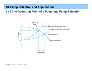 13. Pump Selection and Applications
ã2005 Pearson Education South Asia Pte Ltd
13.9 The Operating Point of a Pump and Pump Selection
 