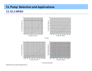 13. Pump Selection and Applications
ã2005 Pearson Education South Asia Pte Ltd
13.10.3 NPSH
 