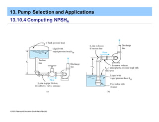 13. Pump Selection and Applications
ã2005 Pearson Education South Asia Pte Ltd
13.10.4 Computing NPSHA
 