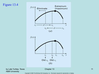 Copyright © 2006 The McGraw-Hill Companies, Inc. Permission required for reproduction or display.
by Lale Yurttas, Texas
A&M University
Chapter 13 11
Figure 13.4
 