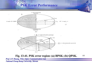 Prof. J.F. Huang, Fiber-Optic Communication Lab.
National Cheng Kung University, Taiwan
105
Fig. 13-41. PSK error region: (a) BPSK; (b) QPSK.
PSK Error Performance
 