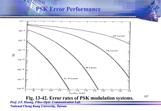 Prof. J.F. Huang, Fiber-Optic Communication Lab.
National Cheng Kung University, Taiwan
107
Fig. 13-42. Error rates of PSK modulation systems.
PSK Error Performance
 