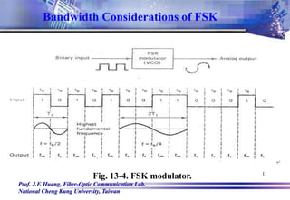 Prof. J.F. Huang, Fiber-Optic Communication Lab.
National Cheng Kung University, Taiwan
11
Fig. 13-4. FSK modulator.
Bandwidth Considerations of FSK
 