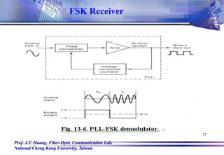 Prof. J.F. Huang, Fiber-Optic Communication Lab.
National Cheng Kung University, Taiwan
17
FSK Receiver
 