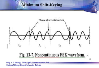 Prof. J.F. Huang, Fiber-Optic Communication Lab.
National Cheng Kung University, Taiwan
20
Minimum Shift-Keying
 