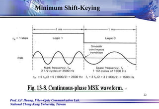 Prof. J.F. Huang, Fiber-Optic Communication Lab.
National Cheng Kung University, Taiwan
22
Minimum Shift-Keying
 