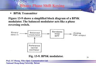 Prof. J.F. Huang, Fiber-Optic Communication Lab.
National Cheng Kung University, Taiwan
24
 BPSK Transmitter
Fig. 13-9. BPSK modulator.
Binary Phase Shift Keying
Figure 13-9 shows a simplified block diagram of a BPSK
modulator. The balanced modulator acts like a phase
reversing switch.
 