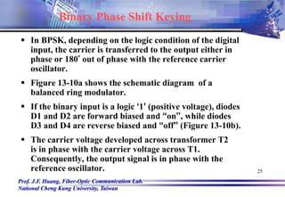 Prof. J.F. Huang, Fiber-Optic Communication Lab.
National Cheng Kung University, Taiwan
25
 In BPSK, depending on the logic condition of the digital
input, the carrier is transferred to the output either in
phase or 180° out of phase with the reference carrier
oscillator.
 Figure 13-10a shows the schematic diagram of a
balanced ring modulator.
 If the binary input is a logic ‘1’ (positive voltage), diodes
D1 and D2 are forward biased and “on”, while diodes
D3 and D4 are reverse biased and “off” (Figure 13-10b).
 The carrier voltage developed across transformer T2
is in phase with the carrier voltage across T1.
Consequently, the output signal is in phase with the
reference oscillator.
Binary Phase Shift Keying
 