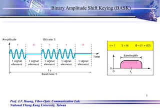 Prof. J.F. Huang, Fiber-Optic Communication Lab.
National Cheng Kung University, Taiwan
Binary Amplitude Shift Keying (BASK)
3
 