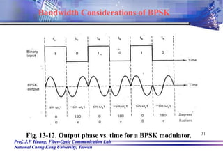 Prof. J.F. Huang, Fiber-Optic Communication Lab.
National Cheng Kung University, Taiwan
31
Fig. 13-12. Output phase vs. time for a BPSK modulator.
Bandwidth Considerations of BPSK
 