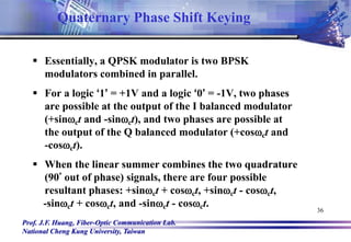 Prof. J.F. Huang, Fiber-Optic Communication Lab.
National Cheng Kung University, Taiwan
36
 Essentially, a QPSK modulator is two BPSK
modulators combined in parallel.
 For a logic ‘1’ = +1V and a logic ‘0’ = -1V, two phases
are possible at the output of the I balanced modulator
(+sinct and -sinct), and two phases are possible at
the output of the Q balanced modulator (+cosct and
-cosct).
 When the linear summer combines the two quadrature
(90° out of phase) signals, there are four possible
resultant phases: +sinct + cosct, +sinct - cosct,
-sinct + cosct, and -sinct - cosct.
Quaternary Phase Shift Keying
 