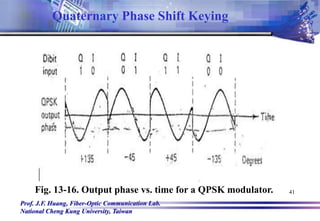 Prof. J.F. Huang, Fiber-Optic Communication Lab.
National Cheng Kung University, Taiwan
41
Fig. 13-16. Output phase vs. time for a QPSK modulator.
Quaternary Phase Shift Keying
 