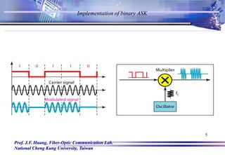 Prof. J.F. Huang, Fiber-Optic Communication Lab.
National Cheng Kung University, Taiwan
Implementation of binary ASK
5
 