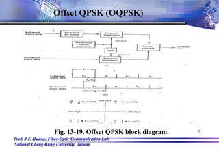 Prof. J.F. Huang, Fiber-Optic Communication Lab.
National Cheng Kung University, Taiwan
51
Fig. 13-19. Offset QPSK block diagram.
Offset QPSK (OQPSK)
 