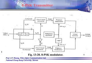 Prof. J.F. Huang, Fiber-Optic Communication Lab.
National Cheng Kung University, Taiwan
53
8-PSK Transmitter
Fig. 13-20. 8-PSK modulator.
 