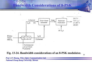 Prof. J.F. Huang, Fiber-Optic Communication Lab.
National Cheng Kung University, Taiwan
59
Fig. 13-24. Bandwidth considerations of an 8-PSK modulator.
Bandwidth Considerations of 8-PSK
 