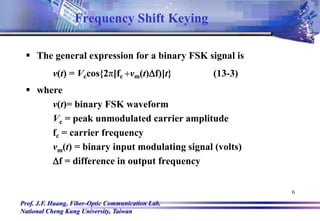 Prof. J.F. Huang, Fiber-Optic Communication Lab.
National Cheng Kung University, Taiwan
6
 The general expression for a binary FSK signal is
v(t) = Vccos{2π[fc vm(t)Df)]t} (13-3)
 where
v(t)= binary FSK waveform
Vc = peak unmodulated carrier amplitude
fc = carrier frequency
vm(t) = binary input modulating signal (volts)
Df = difference in output frequency
Frequency Shift Keying
 