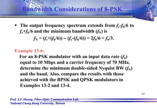 Prof. J.F. Huang, Fiber-Optic Communication Lab.
National Cheng Kung University, Taiwan
63
 The output frequency spectrum extends from fc-fb/6 to
fc+fb/6 and the minimum bandwidth (fN) is
fN = (fc+(fb/6)) – (fc-(fb/6)) = 2fb/6 = fb/3.
Example 13-6:
For an 8-PSK modulator with an input data rate (fb)
equal to 10 Mbps and a carrier frequency of 70 MHz,
determine the minimum double-sided Nyquist BW (fN)
and the baud. Also, compare the results with those
achieved with the BPSK and QPSK modulators in
Examples 13-2 and 13-4.
Bandwidth Considerations of 8-PSK
 