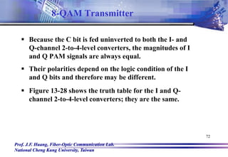 Prof. J.F. Huang, Fiber-Optic Communication Lab.
National Cheng Kung University, Taiwan
72
 Because the C bit is fed uninverted to both the I- and
Q-channel 2-to-4-level converters, the magnitudes of I
and Q PAM signals are always equal.
 Their polarities depend on the logic condition of the I
and Q bits and therefore may be different.
 Figure 13-28 shows the truth table for the I and Q-
channel 2-to-4-level converters; they are the same.
8-QAM Transmitter
 