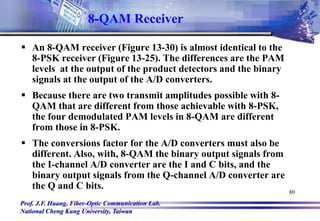 Prof. J.F. Huang, Fiber-Optic Communication Lab.
National Cheng Kung University, Taiwan
80
8-QAM Receiver
 An 8-QAM receiver (Figure 13-30) is almost identical to the
8-PSK receiver (Figure 13-25). The differences are the PAM
levels at the output of the product detectors and the binary
signals at the output of the A/D converters.
 Because there are two transmit amplitudes possible with 8-
QAM that are different from those achievable with 8-PSK,
the four demodulated PAM levels in 8-QAM are different
from those in 8-PSK.
 The conversions factor for the A/D converters must also be
different. Also, with, 8-QAM the binary output signals from
the I-channel A/D converter are the I and C bits, and the
binary output signals from the Q-channel A/D converter are
the Q and C bits.
 