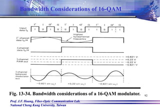 Prof. J.F. Huang, Fiber-Optic Communication Lab.
National Cheng Kung University, Taiwan
92
Fig. 13-34. Bandwidth considerations of a 16-QAM modulator.
Bandwidth Considerations of 16-QAM
 