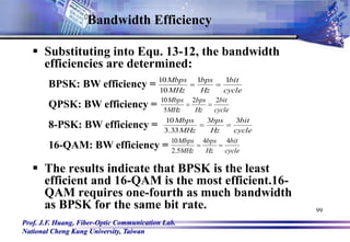Prof. J.F. Huang, Fiber-Optic Communication Lab.
National Cheng Kung University, Taiwan
99
 Substituting into Equ. 13-12, the bandwidth
efficiencies are determined:
 The results indicate that BPSK is the least
efficient and 16-QAM is the most efficient.16-
QAM requires one-fourth as much bandwidth
as BPSK for the same bit rate.
BPSK: BW efficiency =
QPSK: BW efficiency =
8-PSK: BW efficiency =
16-QAM: BW efficiency =
cycle
bit
Hz
bps
MHz
Mbps 1
1
10
10


cycle
bit
Hz
bps
MHz
Mbps 2
2
5
10


cycle
bit
Hz
bps
MHz
Mbps 3
3
33
.
3
10


cycle
bit
Hz
bps
MHz
Mbps 4
4
5
.
2
10


Bandwidth Efficiency
 