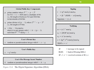 NIST Digital Signature Algorithm(3)
18
 