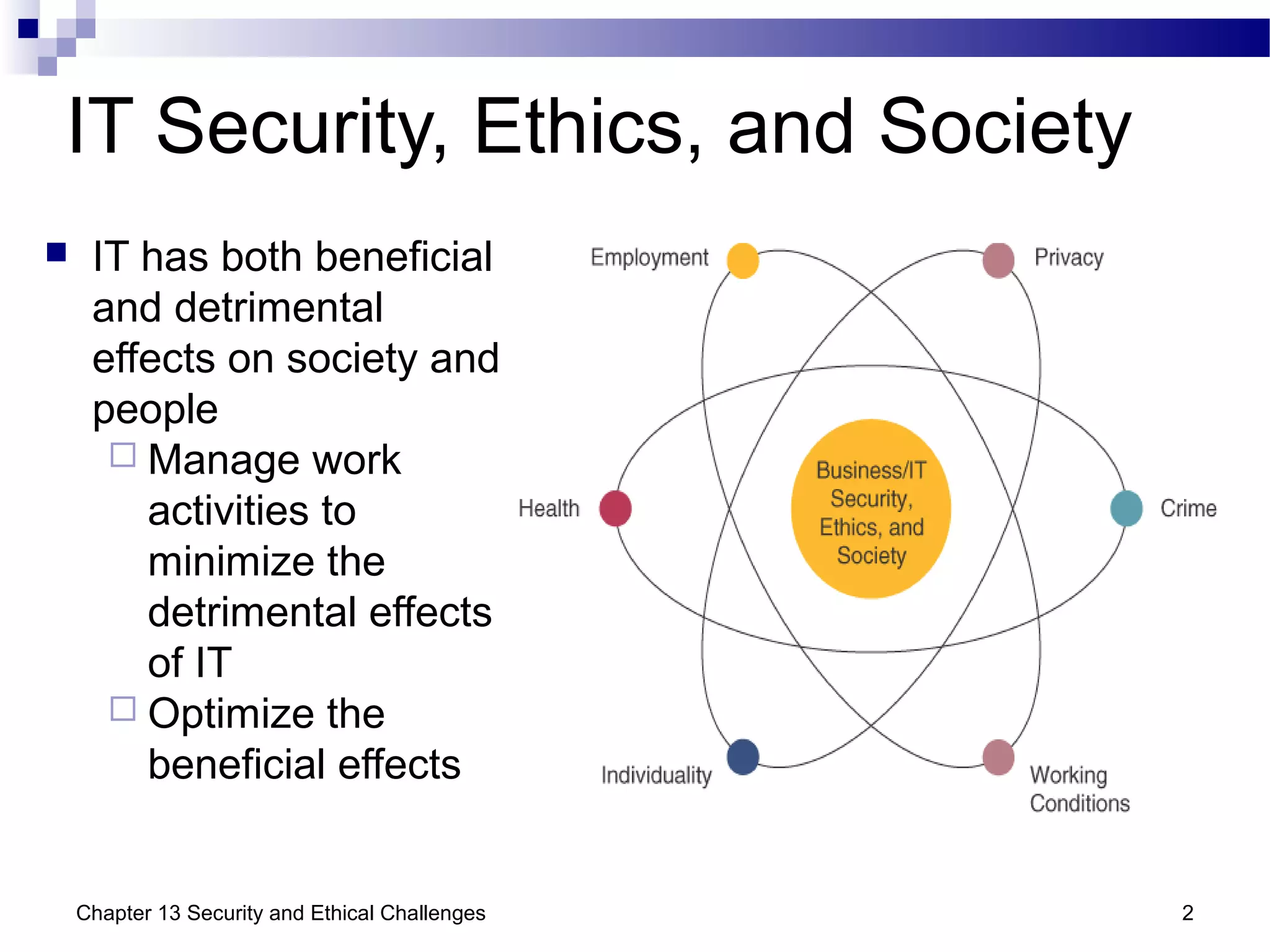 Chap13 Security and Ethical Challenges | PPT