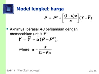 slide 15BAB 13 Pasokan agregat
Model lengket-harga
 Akhirnya, berasal AS persamaan dengan
memecahkan untuk Y:
( ),e
Y Y P P  
where
( )
s
s

1

a
(1 )
( )e s
P P Y Y
s
 
   
 
a
 