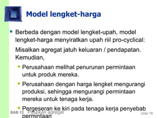slide 16BAB 13 Pasokan agregat
Model lengket-harga
 Berbeda dengan model lengket-upah, model
lengket-harga menyiratkan upah riil pro-cyclical:
Misalkan agregat jatuh keluaran / pendapatan.
Kemudian,
 Perusahaan melihat penurunan permintaan
untuk produk mereka.
 Perusahaan dengan harga lengket mengurangi
produksi, sehingga mengurangi permintaan
mereka untuk tenaga kerja.
 Pergeseran ke kiri pada tenaga kerja penyebab
permintaan
 