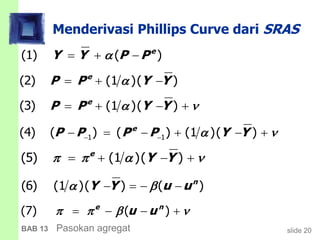 slide 20BAB 13 Pasokan agregat
Menderivasi Phillips Curve dari SRAS
(1) ( )e
Y Y P P  
(2) (1 )( )e
P P Y Y  
1 1(4) ( ) ( ) (1 )( )e
P P P P Y Y       
(5) (1 )( )e
Y Y      
(6) (1 )( ) ( )n
Y Y u u    
(7) ( )e n
u u      
(3) (1 )( )e
P P Y Y    
 