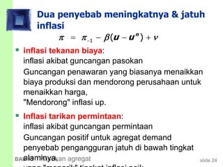 slide 24BAB 13 Pasokan agregat
Dua penyebab meningkatnya & jatuh
inflasi
 inflasi tekanan biaya:
inflasi akibat guncangan pasokan
Guncangan penawaran yang biasanya menaikkan
biaya produksi dan mendorong perusahaan untuk
menaikkan harga,
"Mendorong" inflasi up.
 Inflasi tarikan permintaan:
inflasi akibat guncangan permintaan
Guncangan positif untuk agregat demand
penyebab pengangguran jatuh di bawah tingkat
alaminya,
1 ( )n
u u      
 