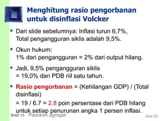 slide 32BAB 13 Pasokan agregat
Menghitung rasio pengorbanan
untuk disinflasi Volcker
 Dari slide sebelumnya: Inflasi turun 6,7%,
Total pengangguran siklis adalah 9,5%.
 Okun hukum:
1% dari pengangguran = 2% dari output hilang.
 Jadi, 9,5% pengangguran siklis
= 19,0% dari PDB riil satu tahun.
 Rasio pengorbanan = (Kehilangan GDP) / (Total
disinflasi)
= 19 / 6.7 = 2.8 poin persentase dari PDB hilang
untuk setiap penurunan angka 1 persen inflasi.
 