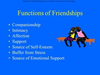 Functions of Friendships Companionship Intimacy Affection Support Source of Self-Esteem Buffer from Stress Source of Emotional Support 