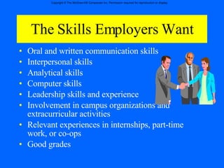 The Skills Employers Want Oral and written communication skills Interpersonal skills Analytical skills Computer skills Leadership skills and experience Involvement in campus organizations and extracurricular activities Relevant experiences in internships, part-time work, or co-ops Good grades 