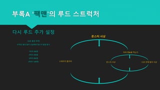 부록A ‘팩맨’의 루드 스트럭처
스테이지 클리어 10초 안에 많이 사냥몬스터 사냥
몬스터 사냥
파워 캡슐을 먹는다
다시 루드 추가 설정
10초 동안 무적
무적인 동안 많이 사냥하면 점수가 점점 증가
1마리 200점
2마리 300점
3마리 800점
4마리 1600점
 