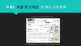http://online.sbcr.jp/2014/06/003773.html
왜 사람들은 게임에 빠지는 지 【보강 1] 퍼즐앤드래곤//편의상 퍼즈도라
부록B ‘퍼즐 앤 드래곤 ’의 루드 스트럭처
 